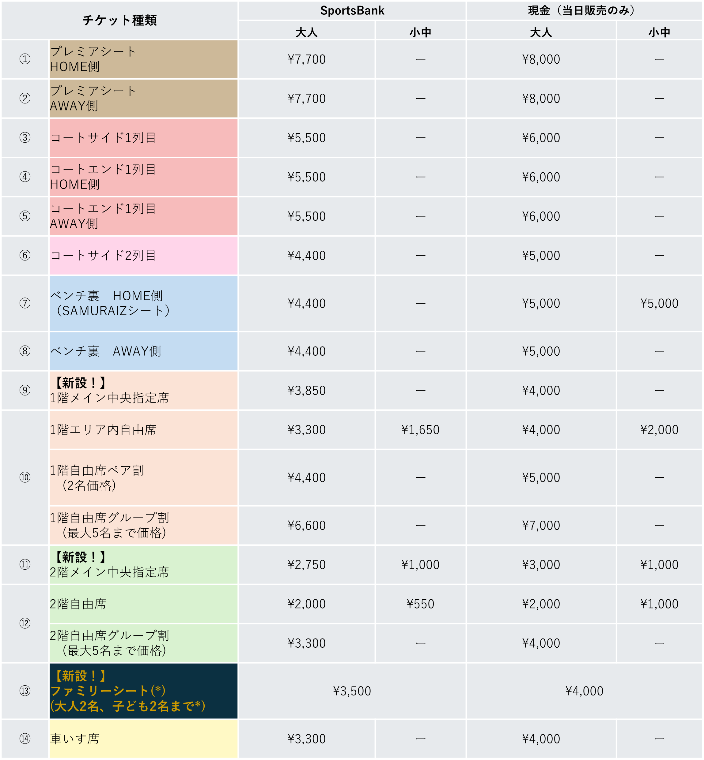チケット種類
